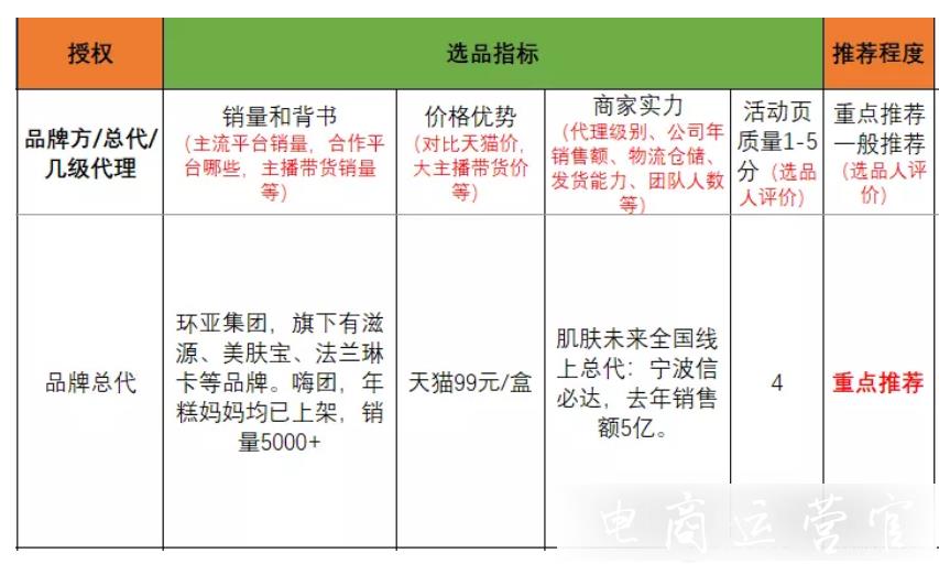 快團團找貨源時該怎么選品?供應(yīng)商適合做快團團團長嗎?